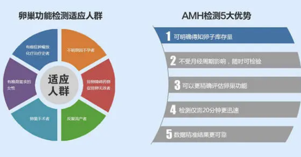 全自动妇科分泌物幸福宝APP最新地址厂家提醒AMH数值可测卵巢是否正常哦？